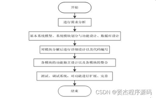 SSM計(jì)算機(jī)系統(tǒng)基礎(chǔ)在線(xiàn)實(shí)驗(yàn)平臺(tái) 新手必備的開(kāi)發(fā)指南與源碼解析