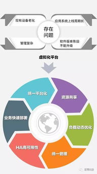 百得專題 三巨頭聯袂演繹，云計算時代下的系統集成新篇章