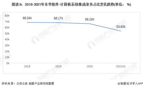 2021年中國計算機系統集成行業龍頭分析 聚焦東華軟件，洞見行業服務新格局