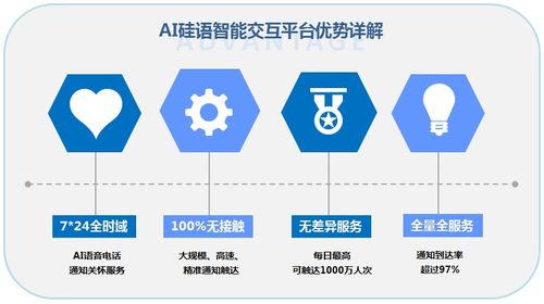 守土有責，硅基智能抗疫產(chǎn)品引領(lǐng)數(shù)字服務新潮流