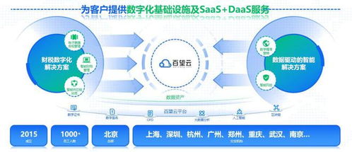 百望云榮膺年度十大信創辦公軟件明星品牌榜首，引領數字技術服務新潮流