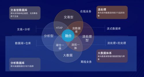 數(shù)智驅(qū)動，全棧賦能 亞信科技發(fā)布云網(wǎng)、數(shù)智、數(shù)據(jù)庫系列產(chǎn)品及技術(shù)叢書，深化數(shù)字技術(shù)服務