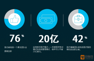 2016年數字醫療科技的五大趨勢 數字技術服務如何重塑健康未來