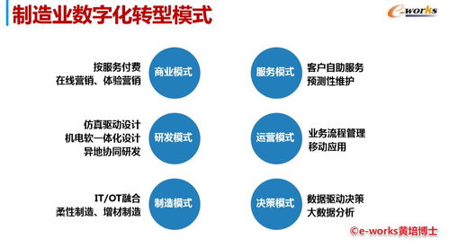 數字技術深化應用 企業轉型的路徑與實踐策略